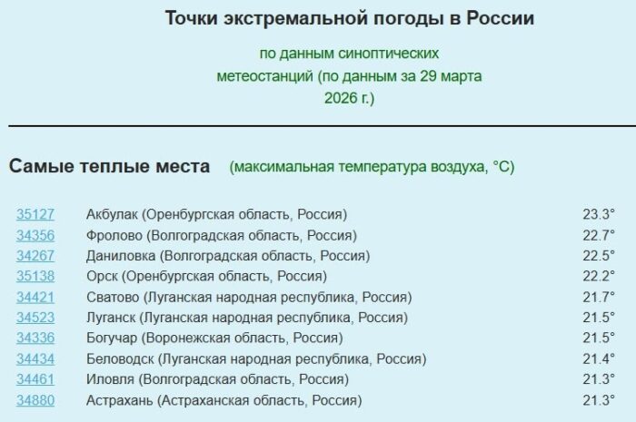 Оренбуржье — самое теплое место в России